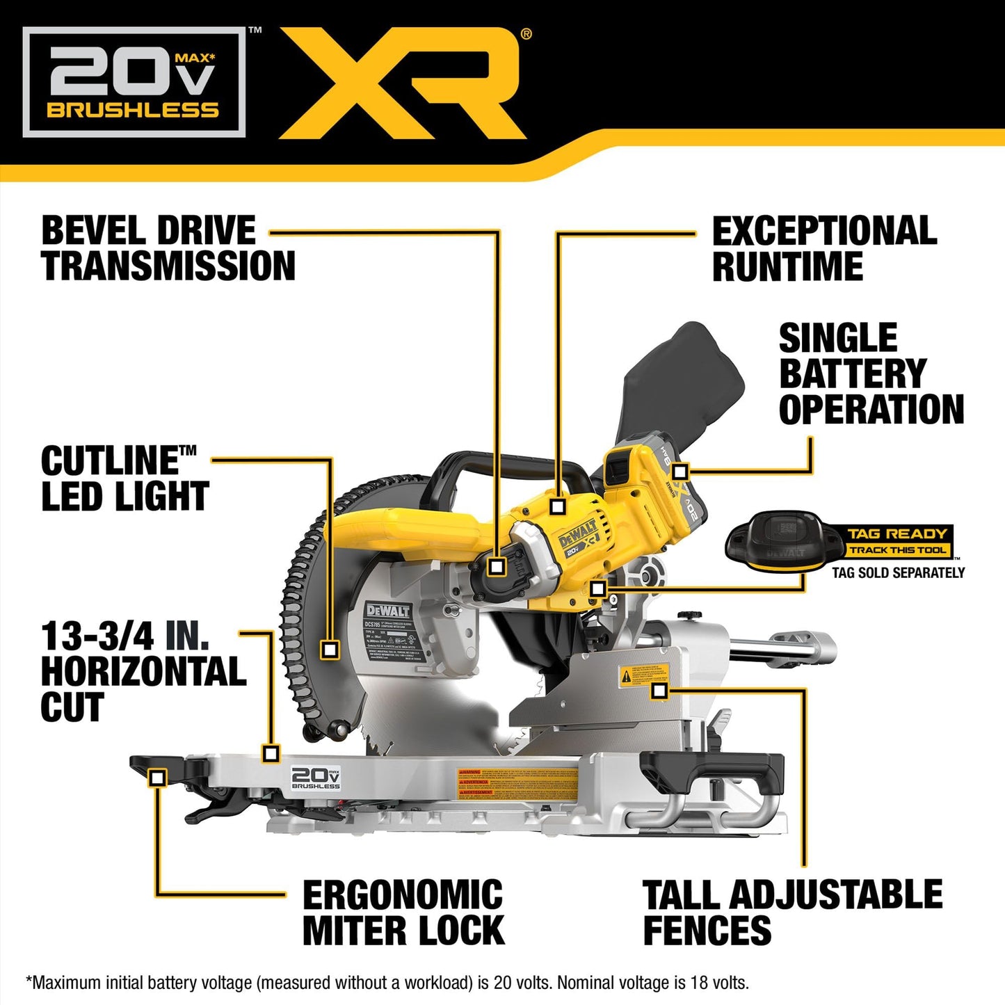 DEWALT 20V MAX XR 12 in. Double Bevel Sliding Miter Saw Kit (DCS785WW1)